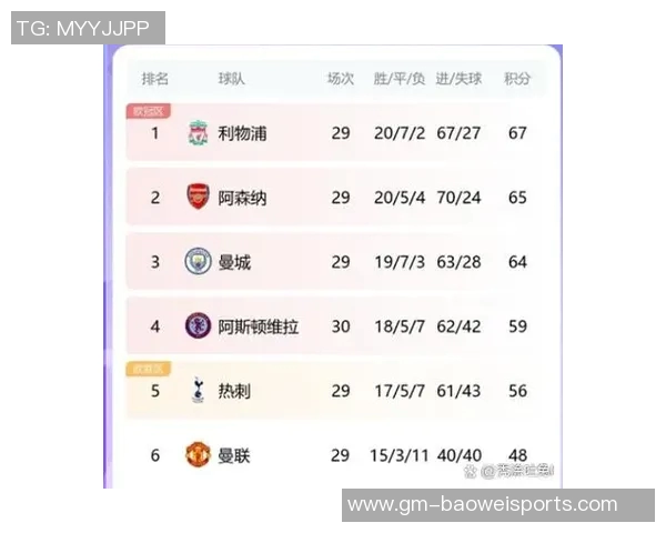 英超未来5轮赛程难度分析阿森纳轻松利物浦挑战大 英超未来5轮赛程难度分析阿森纳轻松利物浦挑战大