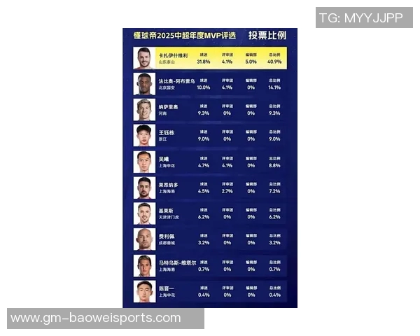 GM调查揭晓现役球员中谁最有潜力成为顶级主教练保罗票数遥遥领先