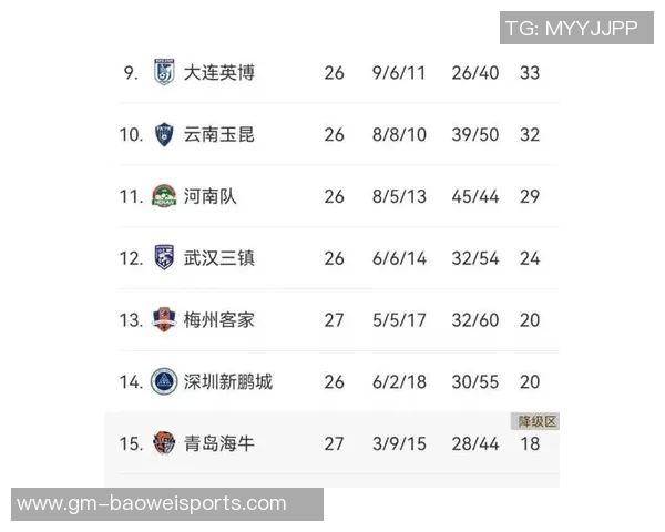 中超客场积分榜更新海港稳居首位申花与蓉城争夺二三名 中超客场积分榜更新海港稳居首位申花与蓉城争夺二三名